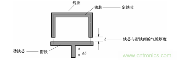 基礎(chǔ)知識(shí)科普：什么是電感式傳感器？