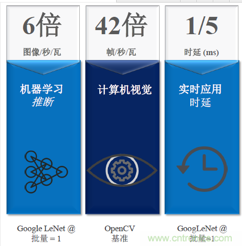 秒殺對(duì)手的性能，是怎么算出來(lái)的？