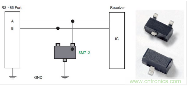 Littelfuse公司的SM712系列TVS二極管陣列為RS-485端口針對低電平電氣威脅提供了一種解決方案。