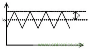 開(kāi)關(guān)電源波紋的產(chǎn)生、測(cè)量及抑制