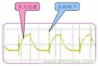 開(kāi)關(guān)電源波紋的產(chǎn)生、測(cè)量及抑制