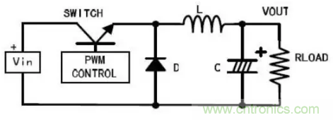 開(kāi)關(guān)電源波紋的產(chǎn)生、測(cè)量及抑制