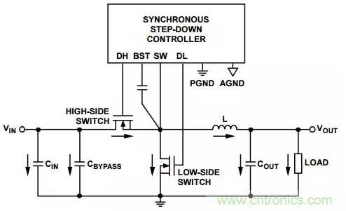消除PCB布局帶來的噪聲問題，這些要點得注意