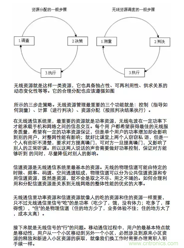 這樣比喻無(wú)線通信中的那些專業(yè)術(shù)語(yǔ)，也是沒(méi)誰(shuí)了