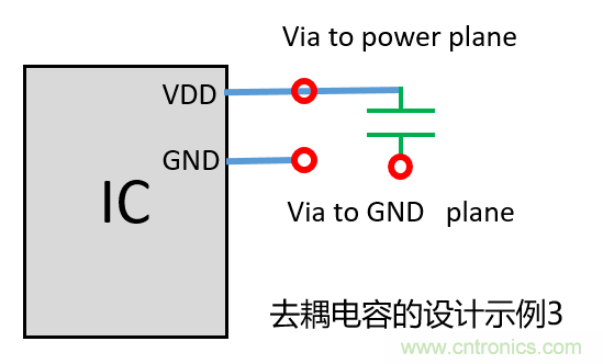 去耦電容（decoupling capacitors）如何擺放設(shè)計(jì)？