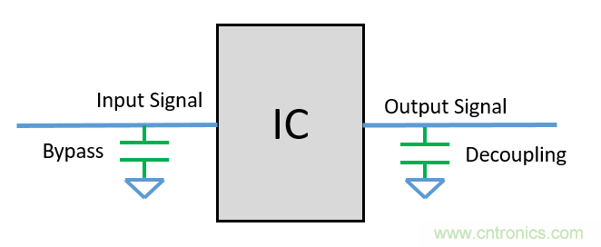 去耦電容（decoupling capacitors）如何擺放設(shè)計(jì)？