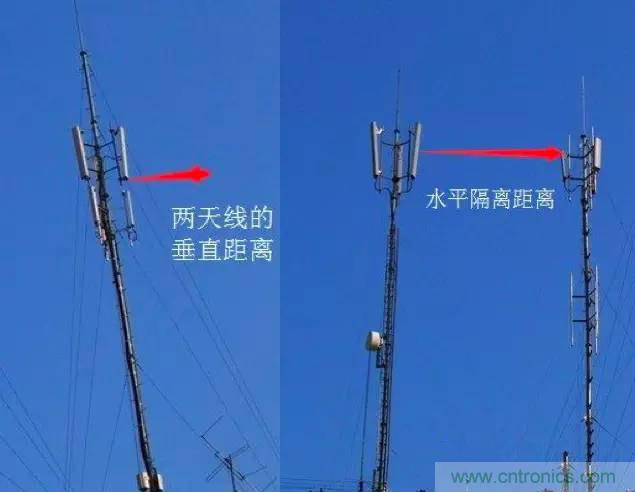 最好的天線基礎(chǔ)知識(shí)！超實(shí)用 隨時(shí)查詢