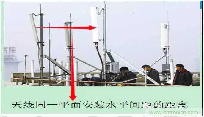 最好的天線基礎(chǔ)知識(shí)！超實(shí)用 隨時(shí)查詢