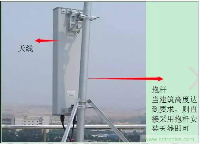 最好的天線基礎(chǔ)知識(shí)！超實(shí)用 隨時(shí)查詢