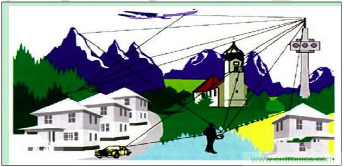 最好的天線基礎(chǔ)知識(shí)！超實(shí)用 隨時(shí)查詢