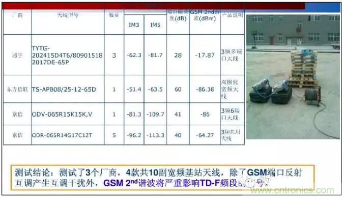 最好的天線基礎(chǔ)知識(shí)！超實(shí)用 隨時(shí)查詢