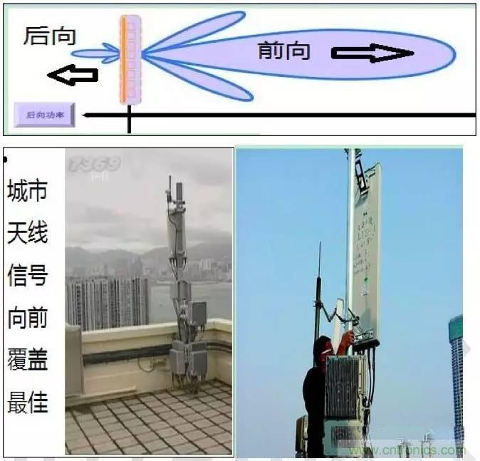 最好的天線基礎(chǔ)知識(shí)！超實(shí)用 隨時(shí)查詢