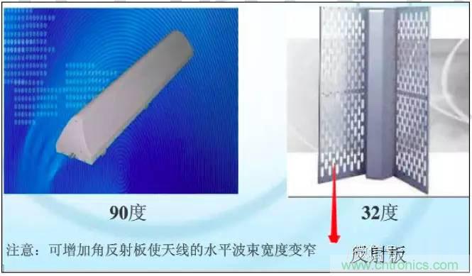 最好的天線基礎(chǔ)知識(shí)！超實(shí)用 隨時(shí)查詢