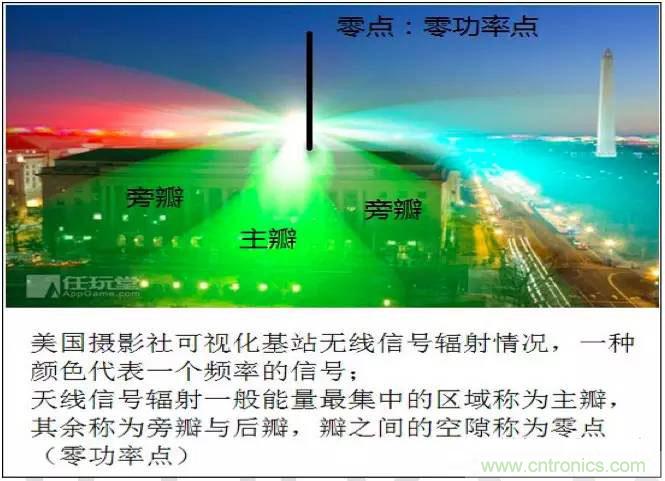 最好的天線基礎(chǔ)知識(shí)！超實(shí)用 隨時(shí)查詢