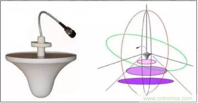 最好的天線基礎(chǔ)知識(shí)！超實(shí)用 隨時(shí)查詢