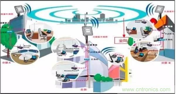 最好的天線基礎(chǔ)知識(shí)！超實(shí)用 隨時(shí)查詢