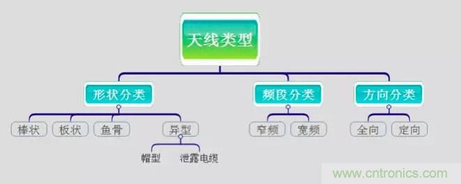 最好的天線基礎(chǔ)知識(shí)！超實(shí)用 隨時(shí)查詢