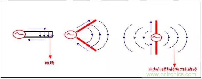 最好的天線基礎(chǔ)知識(shí)！超實(shí)用 隨時(shí)查詢