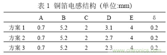 一次弄懂：集膚效應(yīng)、鄰近效應(yīng)、邊緣效應(yīng)、渦流損耗