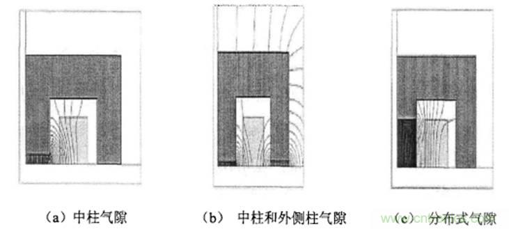 一次弄懂：集膚效應(yīng)、鄰近效應(yīng)、邊緣效應(yīng)、渦流損耗