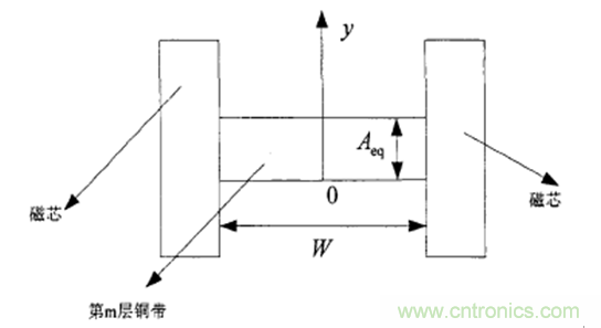 一次弄懂：集膚效應(yīng)、鄰近效應(yīng)、邊緣效應(yīng)、渦流損耗
