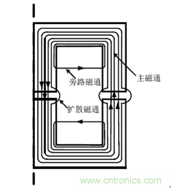 一次弄懂：集膚效應(yīng)、鄰近效應(yīng)、邊緣效應(yīng)、渦流損耗