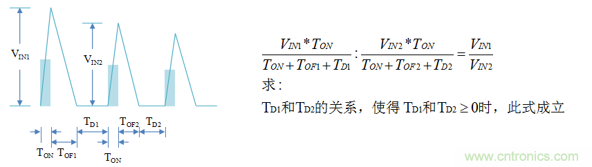 【精辟】就這樣把PF和PFC講透了?。。? width=