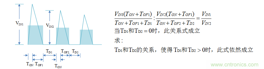 【精辟】就這樣把PF和PFC講透了?。?！