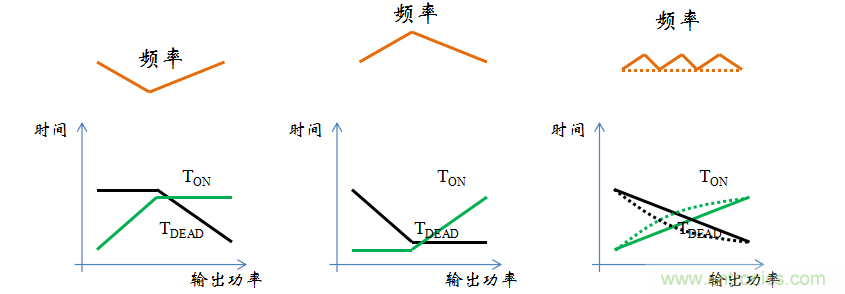【精辟】就這樣把PF和PFC講透了?。?！
