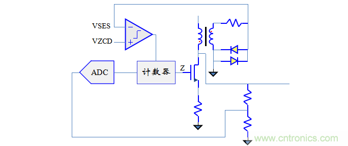 【精辟】就這樣把PF和PFC講透了?。?！