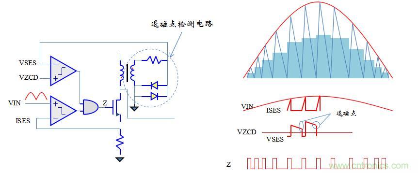 【精辟】就這樣把PF和PFC講透了！??！