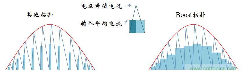 【精辟】就這樣把PF和PFC講透了?。?！