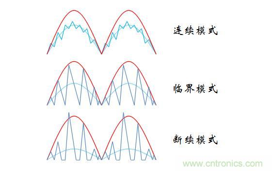 【精辟】就這樣把PF和PFC講透了?。?！
