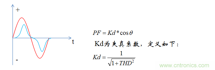 【精辟】就這樣把PF和PFC講透了?。?！