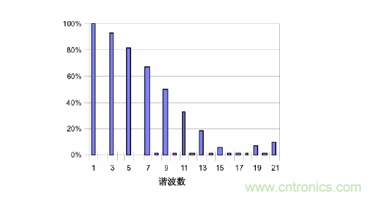 【精辟】就這樣把PF和PFC講透了?。?！