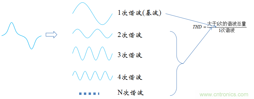 【精辟】就這樣把PF和PFC講透了?。。? width=