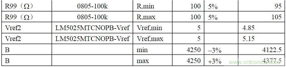 開關(guān)電源各種保護(hù)電路實(shí)例詳細(xì)解剖！