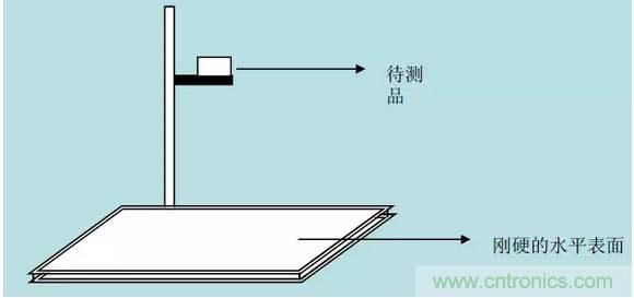 開(kāi)關(guān)電源32個(gè)測(cè)試項(xiàng)：測(cè)試所需工具、測(cè)試方法、波形