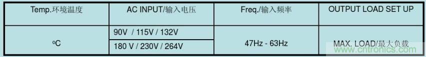 開(kāi)關(guān)電源32個(gè)測(cè)試項(xiàng)：測(cè)試所需工具、測(cè)試方法、波形