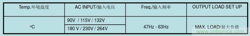 開(kāi)關(guān)電源32個(gè)測(cè)試項(xiàng)：測(cè)試所需工具、測(cè)試方法、波形
