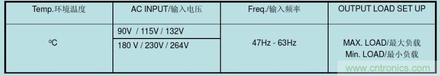 開(kāi)關(guān)電源32個(gè)測(cè)試項(xiàng)：測(cè)試所需工具、測(cè)試方法、波形