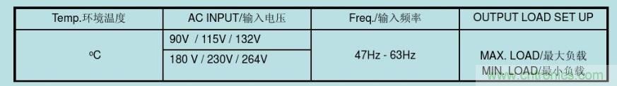 開(kāi)關(guān)電源32個(gè)測(cè)試項(xiàng)：測(cè)試所需工具、測(cè)試方法、波形