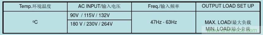 開(kāi)關(guān)電源32個(gè)測(cè)試項(xiàng)：測(cè)試所需工具、測(cè)試方法、波形