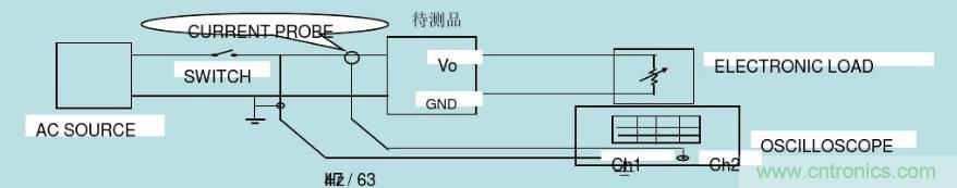 開(kāi)關(guān)電源32個(gè)測(cè)試項(xiàng)：測(cè)試所需工具、測(cè)試方法、波形