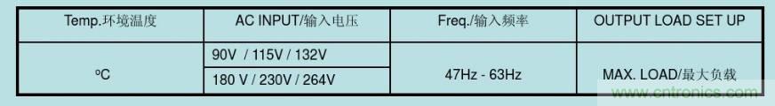 開(kāi)關(guān)電源32個(gè)測(cè)試項(xiàng)：測(cè)試所需工具、測(cè)試方法、波形