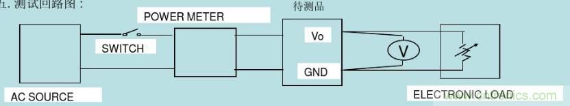 開(kāi)關(guān)電源32個(gè)測(cè)試項(xiàng)：測(cè)試所需工具、測(cè)試方法、波形