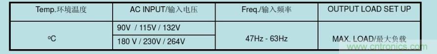 開(kāi)關(guān)電源32個(gè)測(cè)試項(xiàng)：測(cè)試所需工具、測(cè)試方法、波形