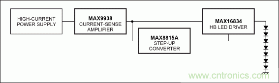 Li+電池供電、低壓高亮度(HB) LED解決方案