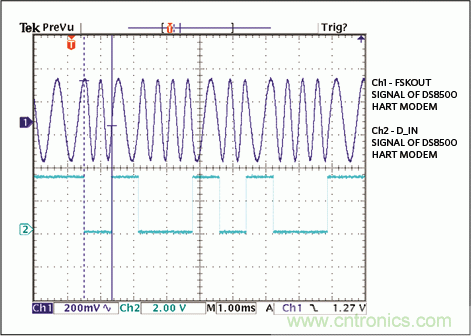 滿足工業(yè)需求的高性能、高精度、4–20mA電流環(huán)變送器