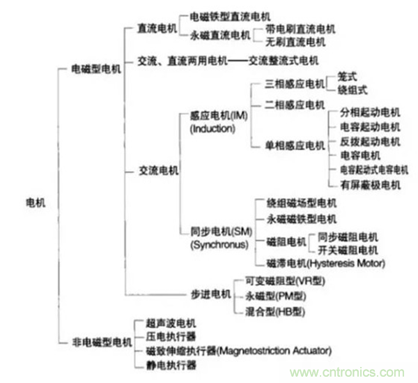 新能源汽車驅(qū)動(dòng)電機(jī)深度分析！